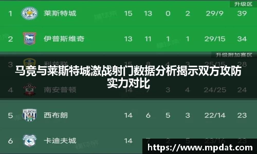 马竞与莱斯特城激战射门数据分析揭示双方攻防实力对比