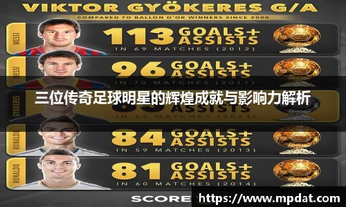 三位传奇足球明星的辉煌成就与影响力解析